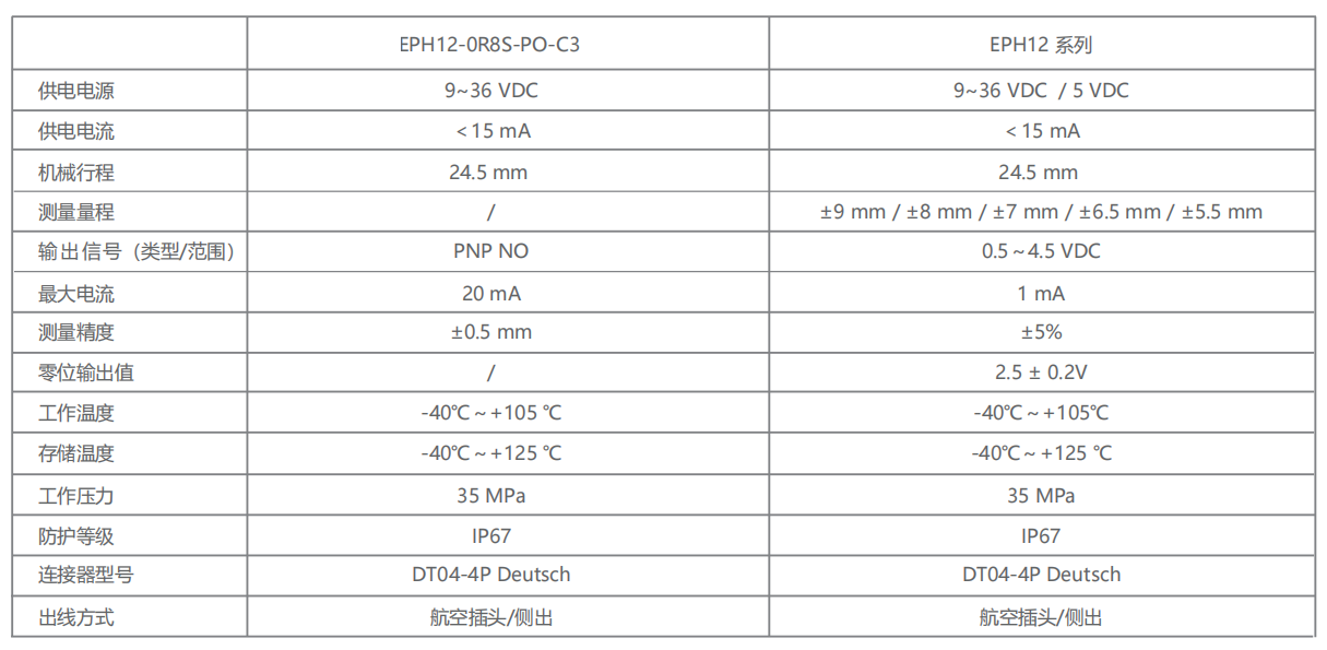 轉(zhuǎn)速傳感器 閥芯位置傳感器 閥芯位移傳感器 轉(zhuǎn)速傳感器 閥芯位置傳感器 閥芯位移傳感器