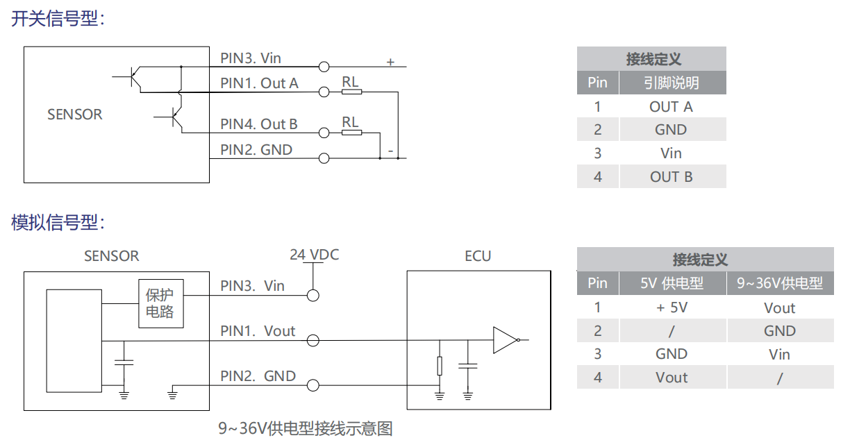 轉(zhuǎn)速傳感器 閥芯位置傳感器 閥芯位移傳感器 轉(zhuǎn)速傳感器 閥芯位置傳感器 閥芯位移傳感器
