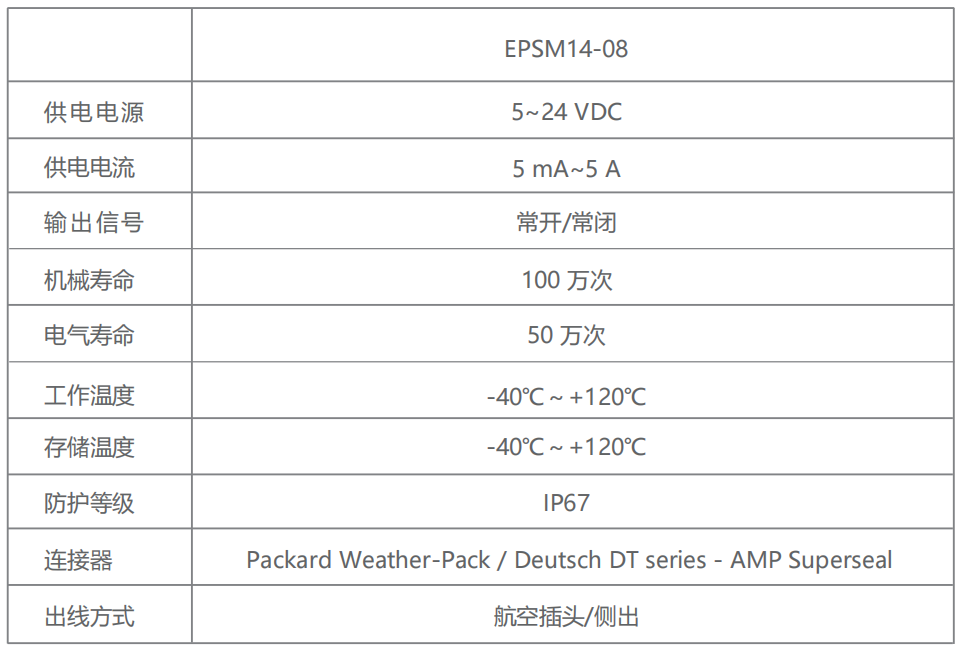 Spool Position Sensor,Speed sensor Spool Position Sensor,Speed sensor