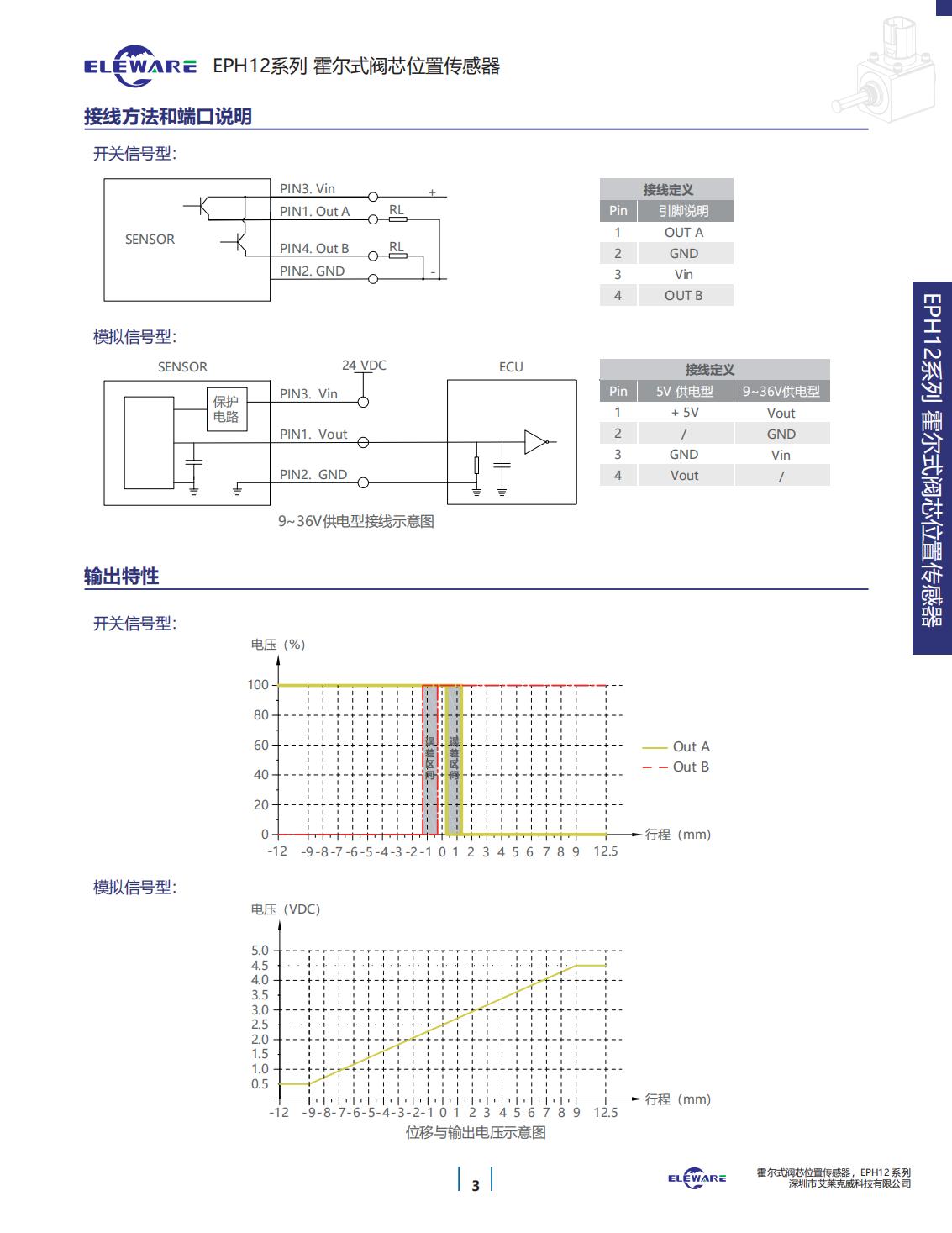 轉(zhuǎn)速傳感器 閥芯位置傳感器 閥芯位移傳感器