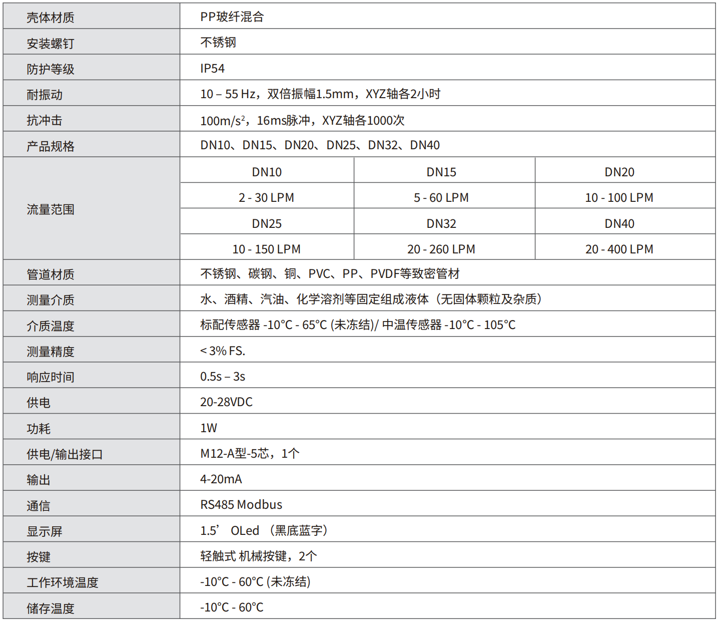 轉(zhuǎn)速傳感器 閥芯位置傳感器 閥芯位移傳感器 轉(zhuǎn)速傳感器 閥芯位置傳感器 閥芯位移傳感器