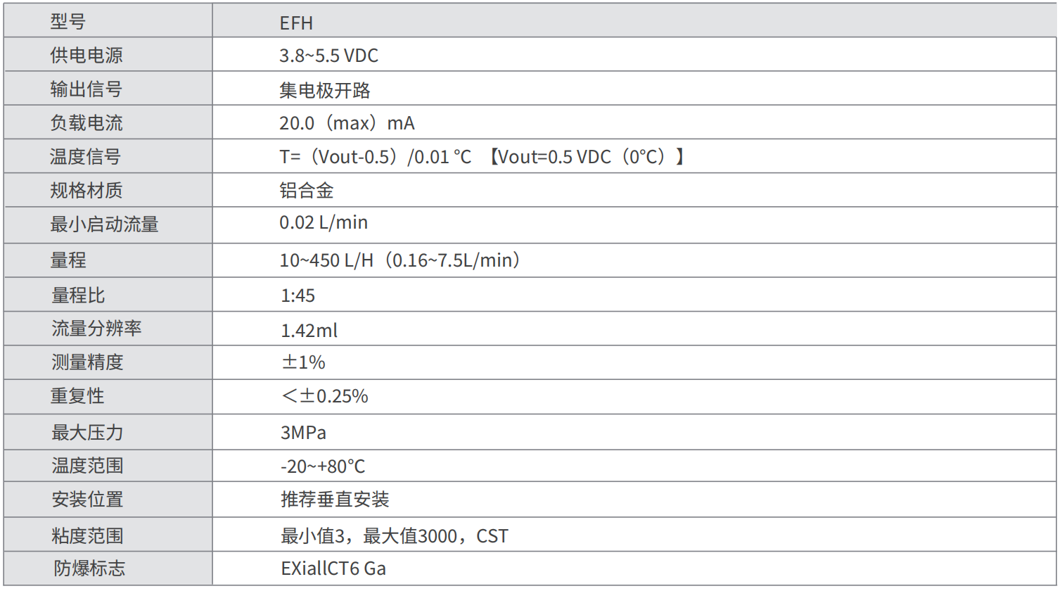 轉(zhuǎn)速傳感器 閥芯位置傳感器 閥芯位移傳感器 轉(zhuǎn)速傳感器 閥芯位置傳感器 閥芯位移傳感器
