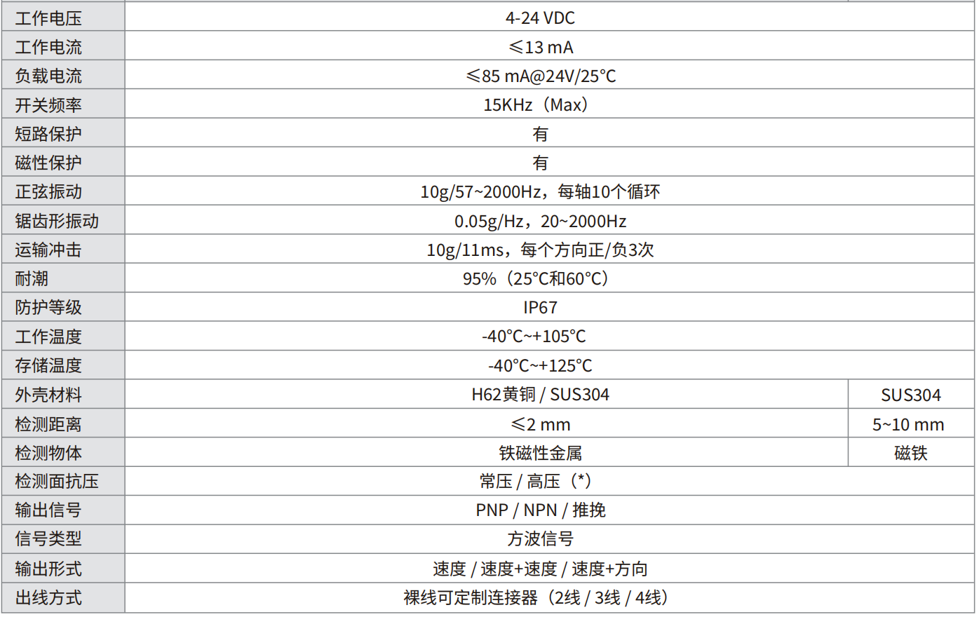 轉(zhuǎn)速傳感器 閥芯位置傳感器 閥芯位移傳感器 轉(zhuǎn)速傳感器 閥芯位置傳感器 閥芯位移傳感器