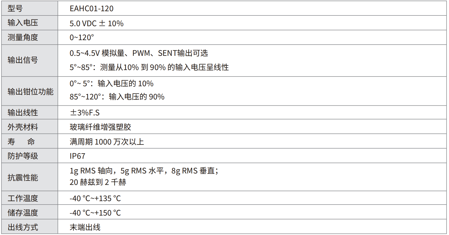 轉(zhuǎn)速傳感器 閥芯位置傳感器 閥芯位移傳感器 轉(zhuǎn)速傳感器 閥芯位置傳感器 閥芯位移傳感器