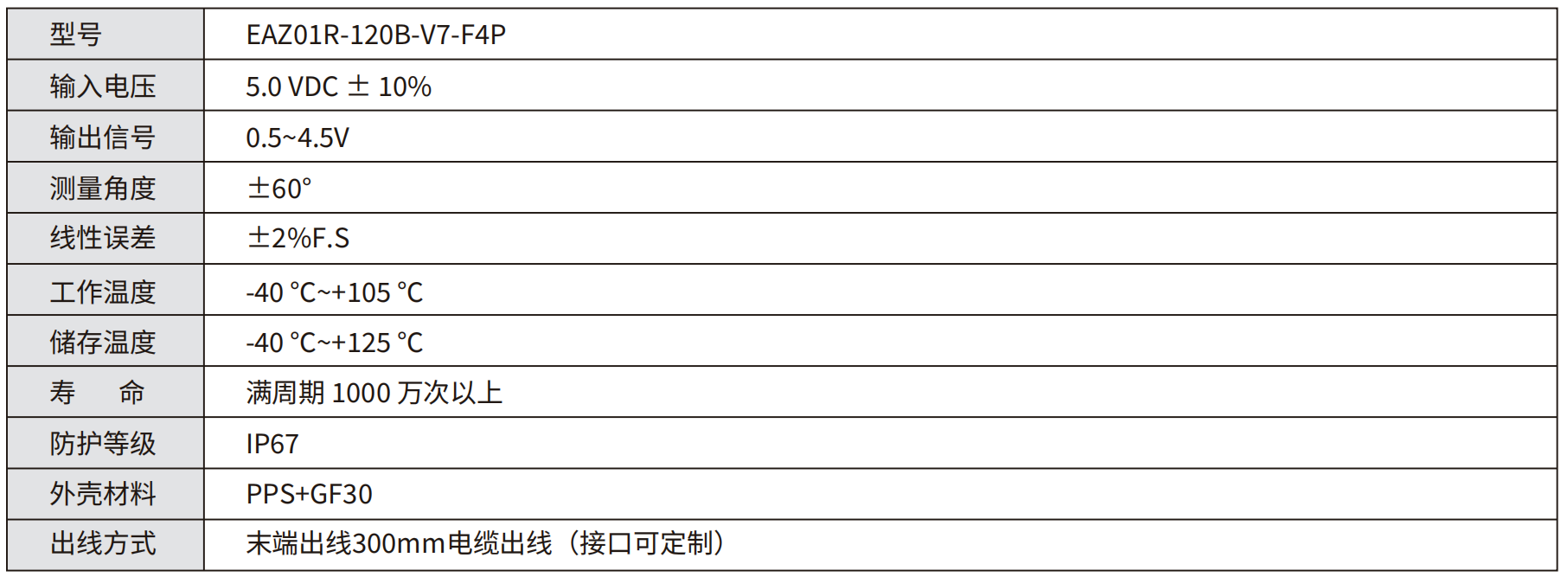 轉(zhuǎn)速傳感器 閥芯位置傳感器 閥芯位移傳感器 轉(zhuǎn)速傳感器 閥芯位置傳感器 閥芯位移傳感器