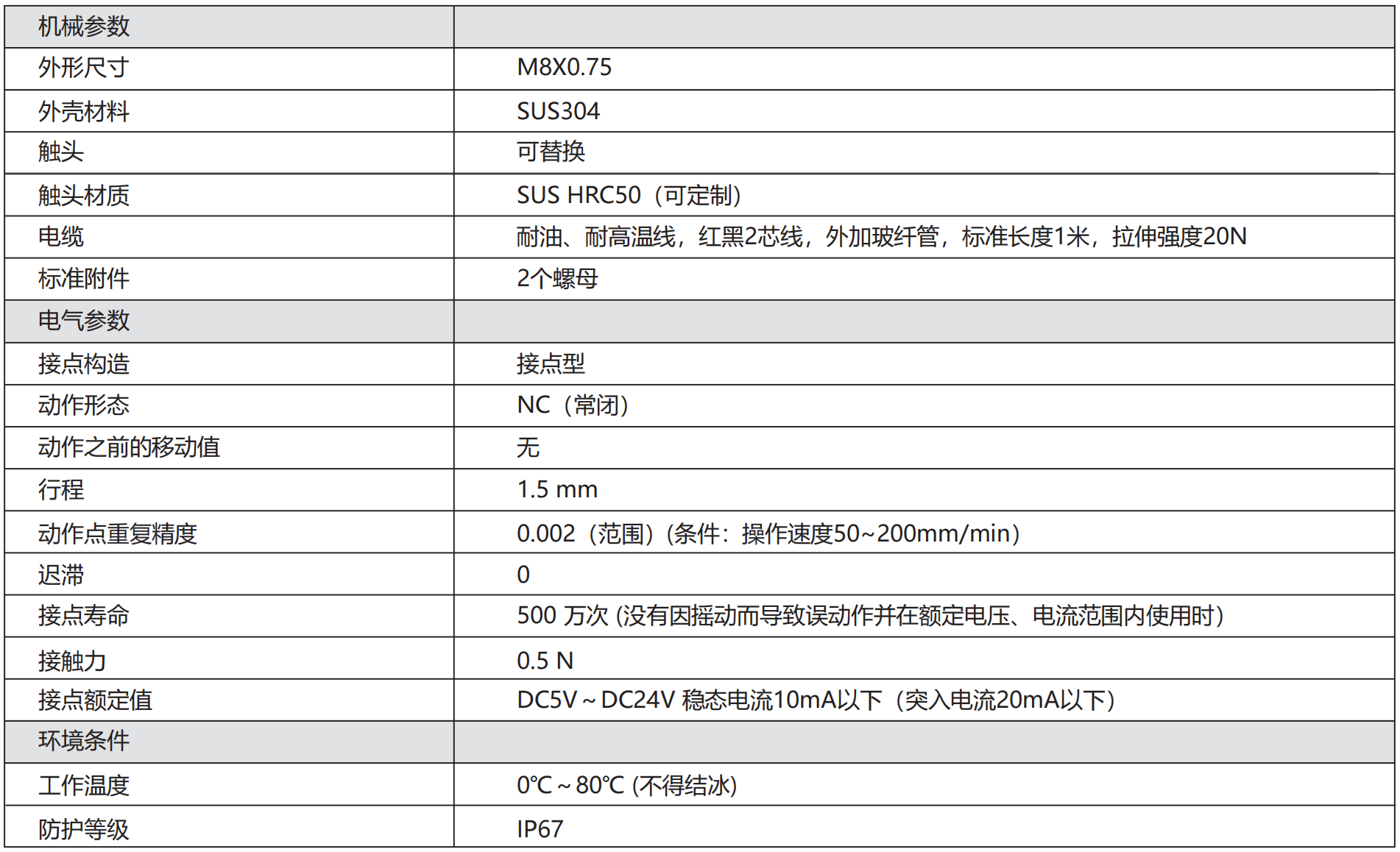 轉(zhuǎn)速傳感器 閥芯位置傳感器 閥芯位移傳感器 轉(zhuǎn)速傳感器 閥芯位置傳感器 閥芯位移傳感器