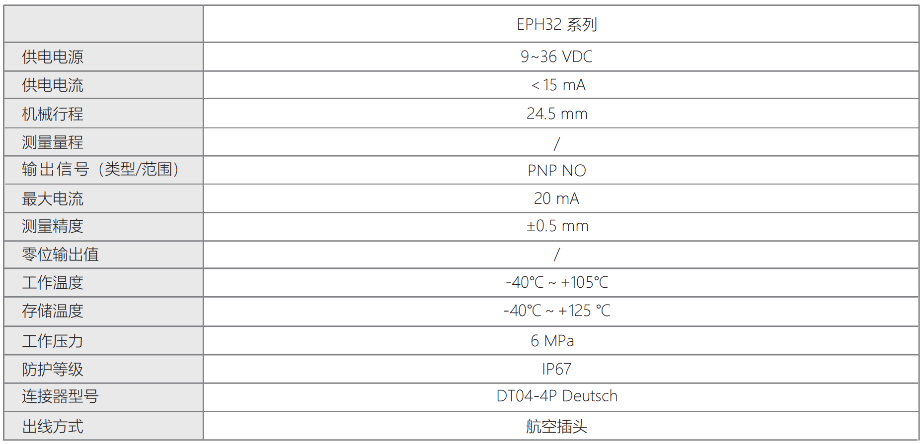 轉(zhuǎn)速傳感器 閥芯位置傳感器 閥芯位移傳感器 轉(zhuǎn)速傳感器 閥芯位置傳感器 閥芯位移傳感器