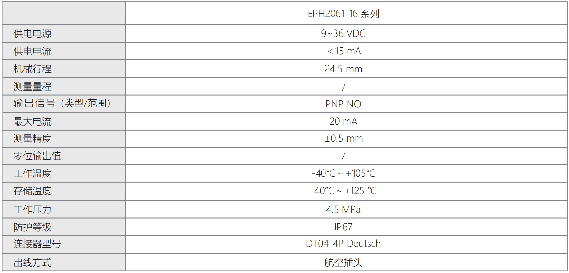轉速傳感器 閥芯位置傳感器 閥芯位移傳感器