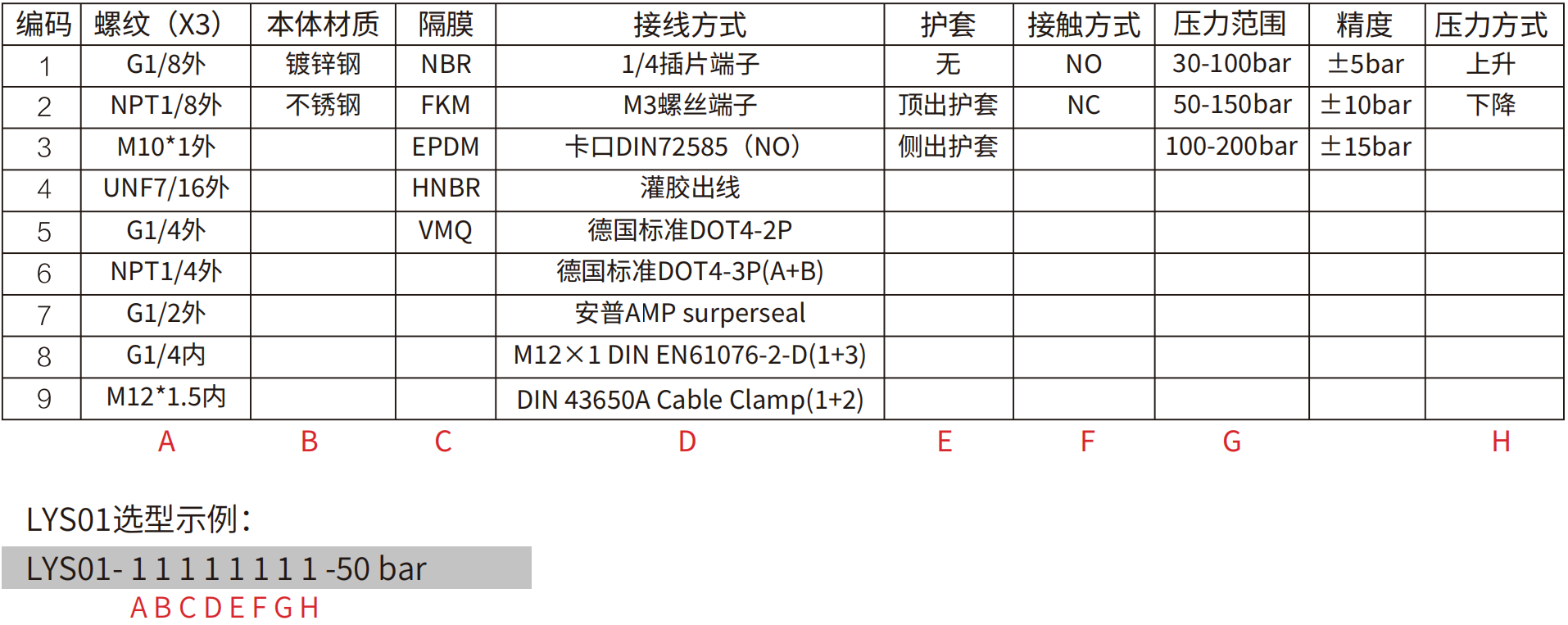 轉(zhuǎn)速傳感器 閥芯位置傳感器 閥芯位移傳感器 轉(zhuǎn)速傳感器 閥芯位置傳感器 閥芯位移傳感器