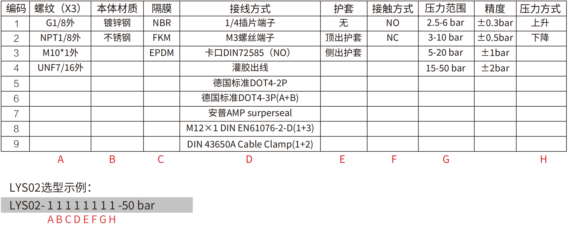 轉(zhuǎn)速傳感器 閥芯位置傳感器 閥芯位移傳感器 轉(zhuǎn)速傳感器 閥芯位置傳感器 閥芯位移傳感器