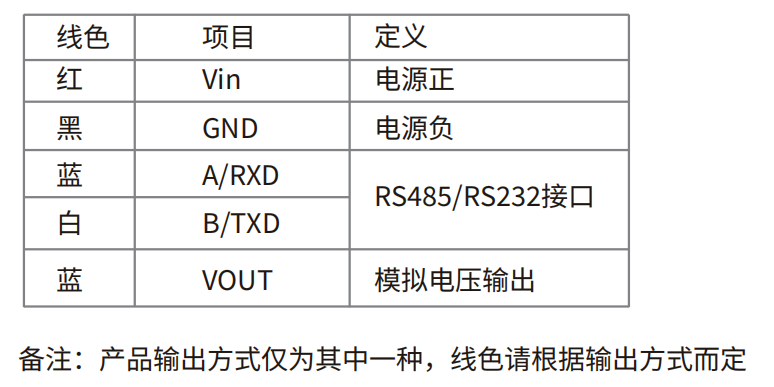 轉(zhuǎn)速傳感器 閥芯位置傳感器 閥芯位移傳感器 轉(zhuǎn)速傳感器 閥芯位置傳感器 閥芯位移傳感器