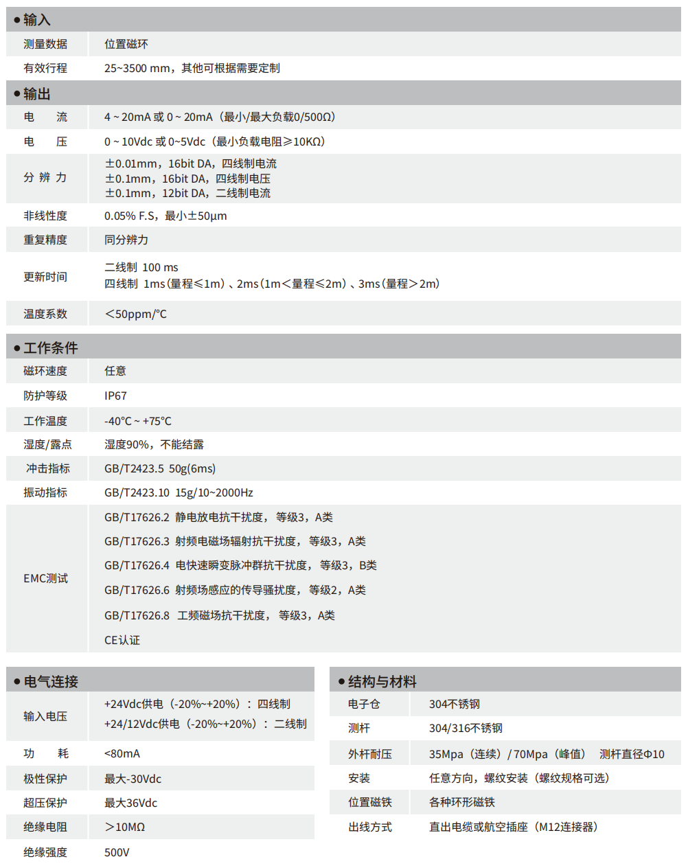 轉(zhuǎn)速傳感器 閥芯位置傳感器 閥芯位移傳感器 轉(zhuǎn)速傳感器 閥芯位置傳感器 閥芯位移傳感器