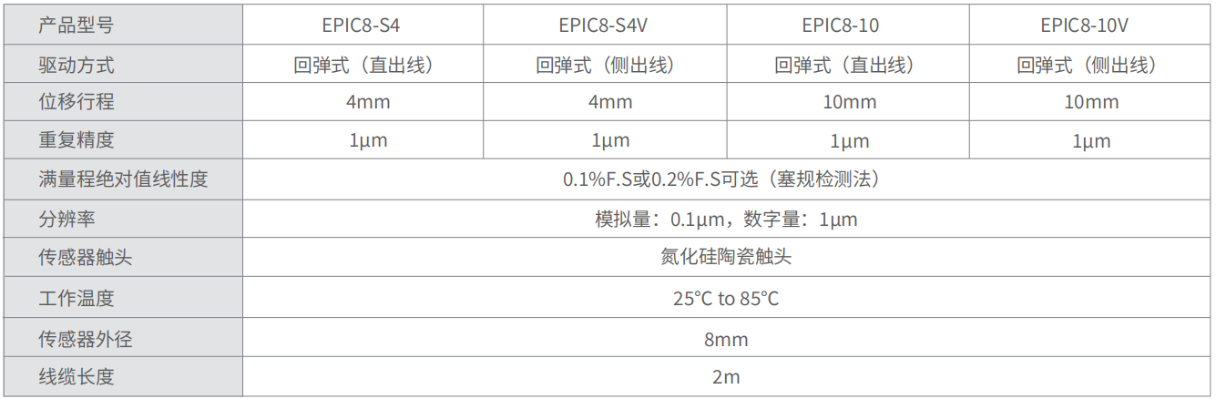 轉(zhuǎn)速傳感器 閥芯位置傳感器 閥芯位移傳感器 轉(zhuǎn)速傳感器 閥芯位置傳感器 閥芯位移傳感器