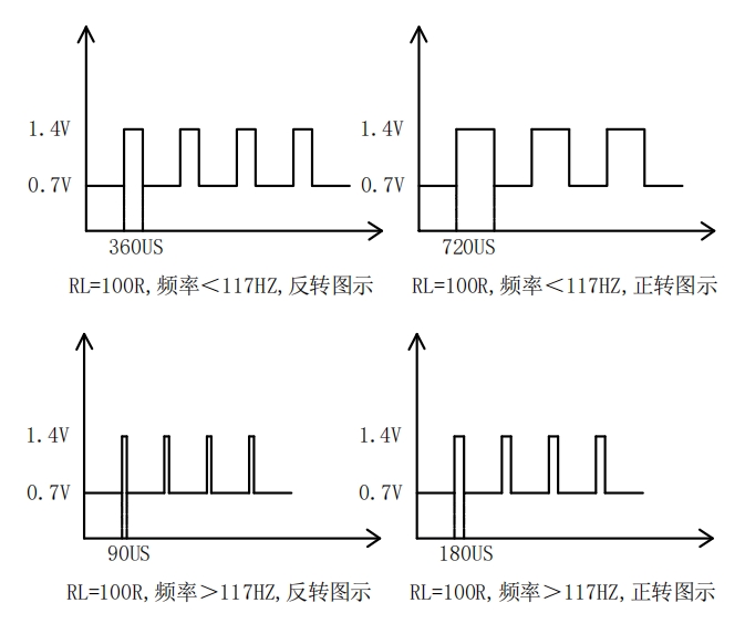 轉(zhuǎn)速傳感器 閥芯位置傳感器 閥芯位移傳感器 轉(zhuǎn)速傳感器 閥芯位置傳感器 閥芯位移傳感器