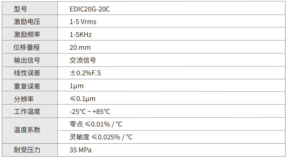 轉(zhuǎn)速傳感器 閥芯位置傳感器 閥芯位移傳感器 轉(zhuǎn)速傳感器 閥芯位置傳感器 閥芯位移傳感器