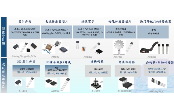 ?霍爾開(kāi)關(guān)，線(xiàn)性霍爾，輪速傳感器芯片，電流傳感器芯片