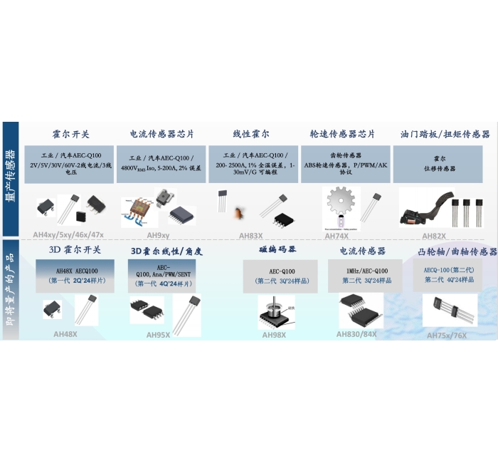 ?霍爾開(kāi)關(guān)，線性霍爾，輪速傳感器芯片，電流傳感器芯片