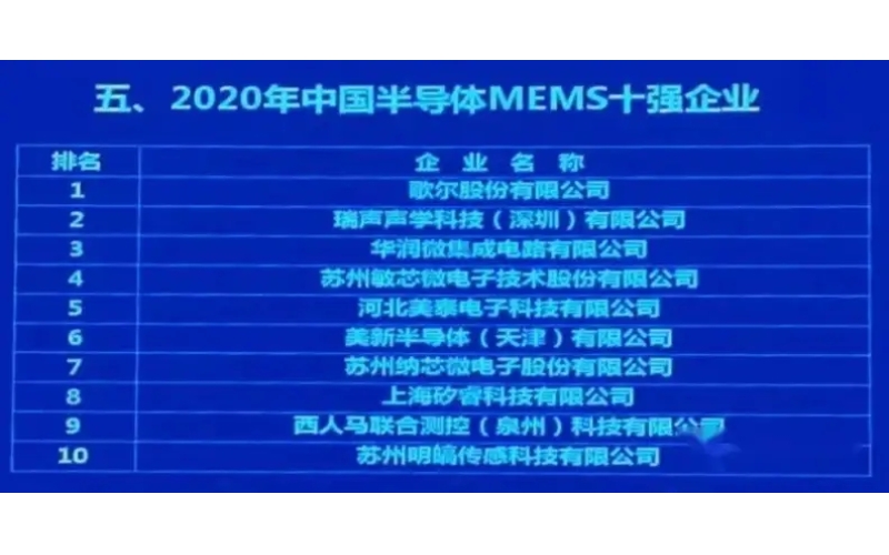 中國最好的傳感器企業(yè)有哪些？這22家傳感器公司擁有自己的芯片生產(chǎn)線！